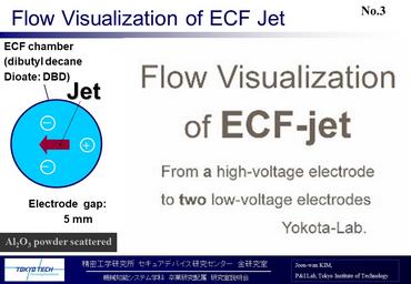 Flow visualization of ECF jet
